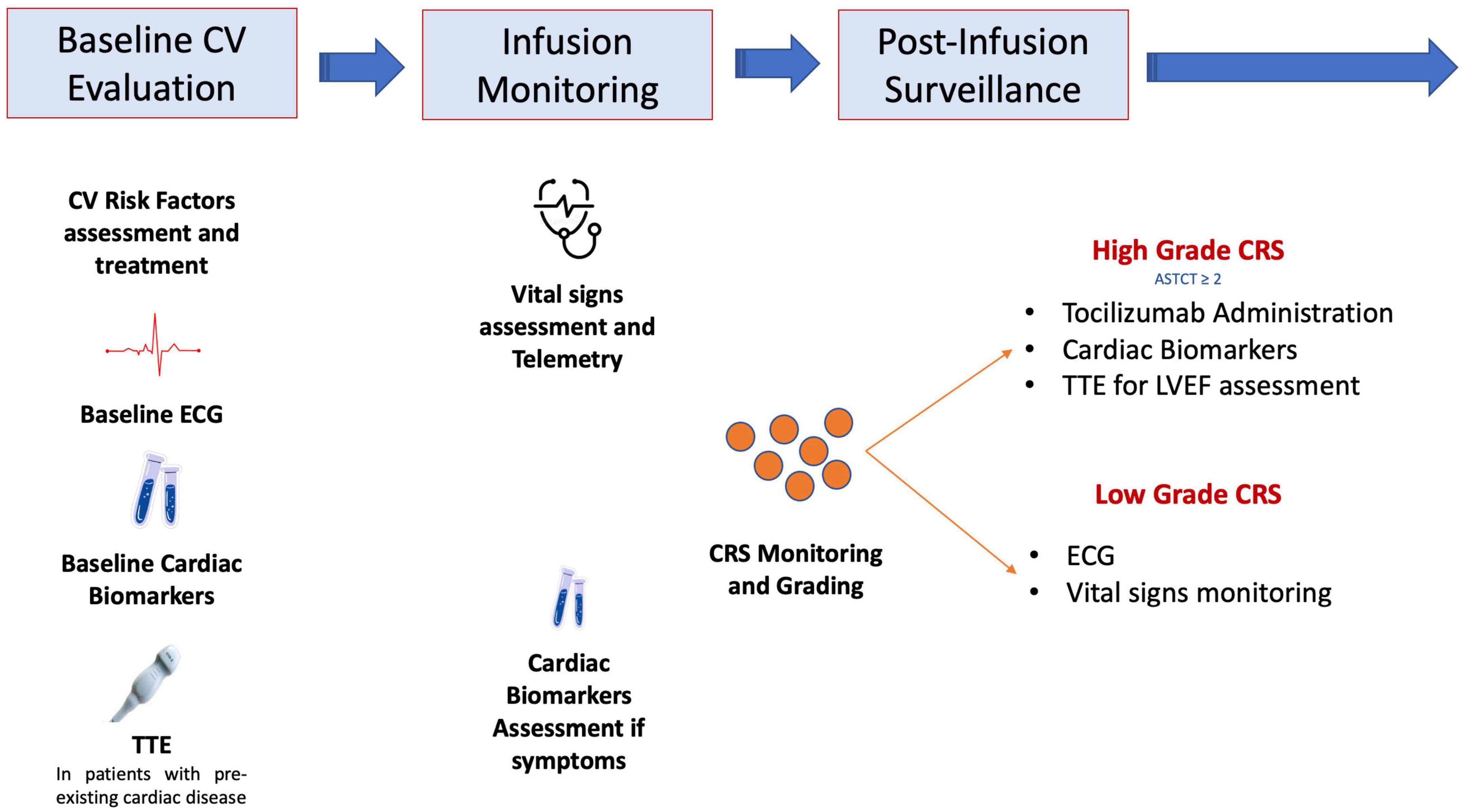 Chimeric antigen receptor-T cell therapy-related cardiotoxicity in adults and children cancer patients: A clinical appraisal